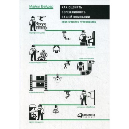 How to evaluate your company's frugality. Practical leadership. Vader M.
