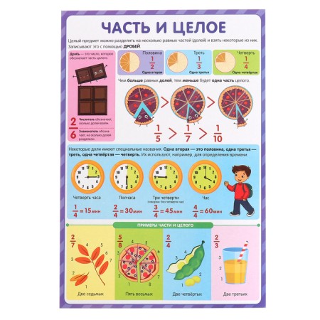 Training posters. I study perfectly-6