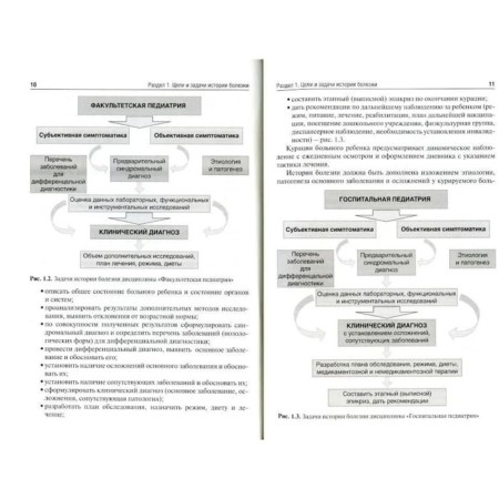 Pediatrics. Disease history. Kildiyarova R., Makarova V., Fayzullina R.-2
