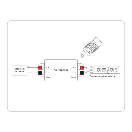 Ambrella Controller Dimmer for single -color LED tapes with a radio remote control 2.4G 8A 12V 96W / 24V 192W GS111001-3