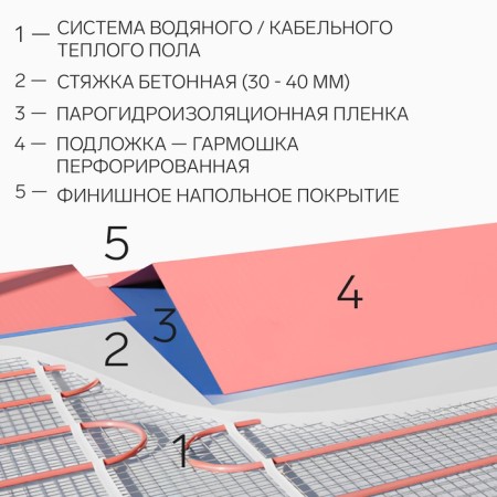 Perforated backing luminaire for heated floors, pink1.8 mm, step 500mm, 8.4m2-3