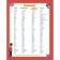 English in stickers. Funny classes. Batova I.S.