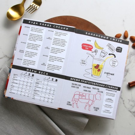 Book for recording recipes and a notebook list of purchases "My favorite recipes"-2