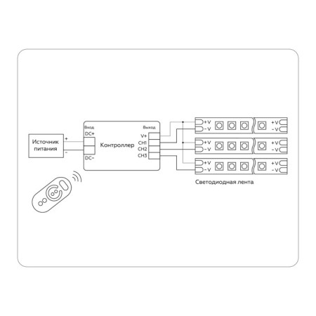 Ambrella Controller Dimmer for single -color LED tapes with a touch radio remote control 2.4G 24A 12V 288W/ 24V-3