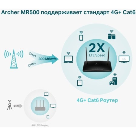 Wireless TP-Link Archer MR500 AC1200 10/100/1000Base-TX/3G/4G/4G+ Cat.6 Black-6