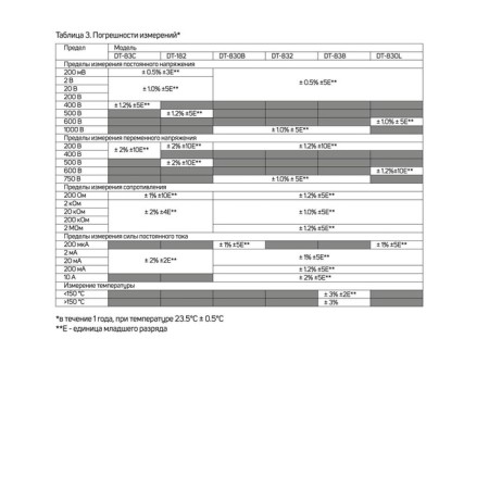 Мультиметр ТУНДРА mini, DT-182, ACV/DCV, DCA, 200-200MΩ, проверка батареек 1.5 и 9V-10