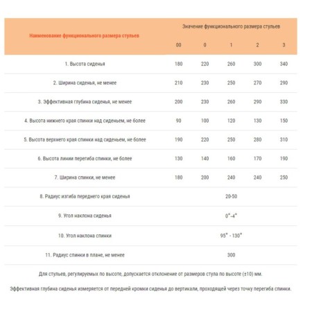 Chair Children's Yashka Gr. 0-1, child growth 850-1150 mm, cream white-3