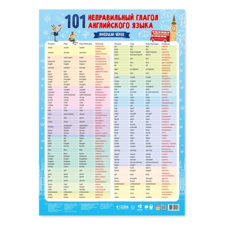 Set of training posters “101 wrong verb, house, city”, 3 in 1-3