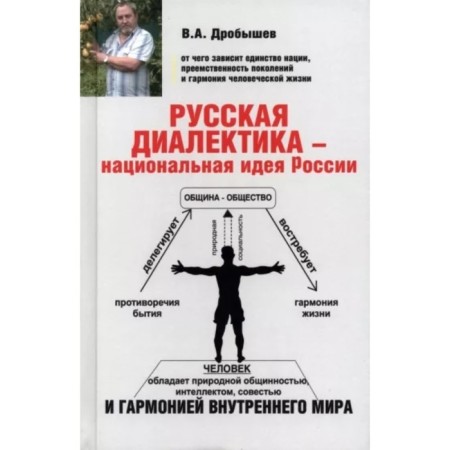Russian dialectics-national idea of ​​Russia. Drobyshev V.