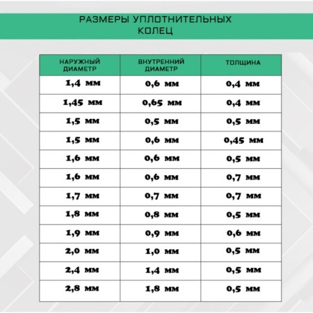 Набор уплотнительных колец для головки часов, 600 шт-4