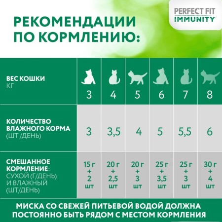 Wet feed Perfect Fit immunity for cats, beef, linen, spider, 75 g-7