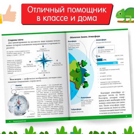 Collection of cheat sheets for grades 1-4 "The World", 60 p.-3