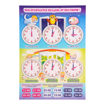Set of posters "study time" 4 posters, a3-4