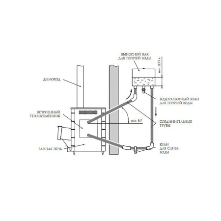 A heat exchanger tank 60 liters, horizontal, stainless steel 0.8 mm (fitting 3/4 ")-1