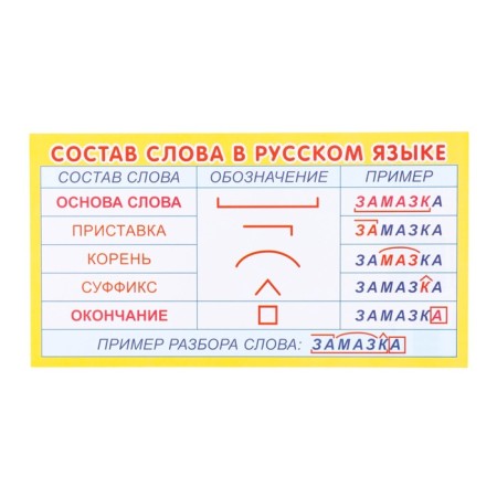 Set of Shargalok "Russian language. Words." 5 pieces-8