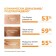 L’Oreal Revitalaff, with vitamin C, 30 ml