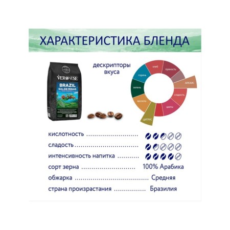 Natural coffee fried in grains, Veronese Brazil Sul de Minas, 1000 g-3