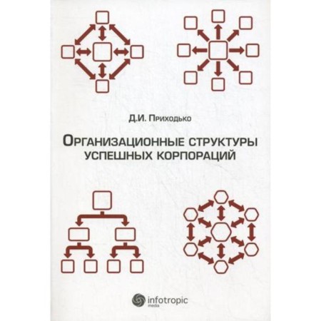 Organizational structures of successful corporations. Prikhodko D.I.