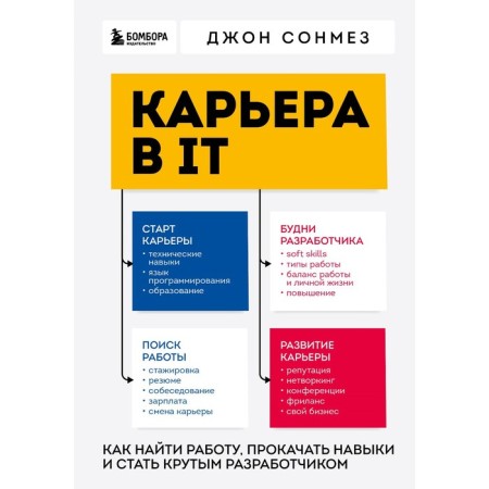 Career in it. How to find a job, pump skills and become a cool developer. Sonmes D.