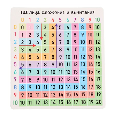 Developing set "Mathematical stamp"-1
