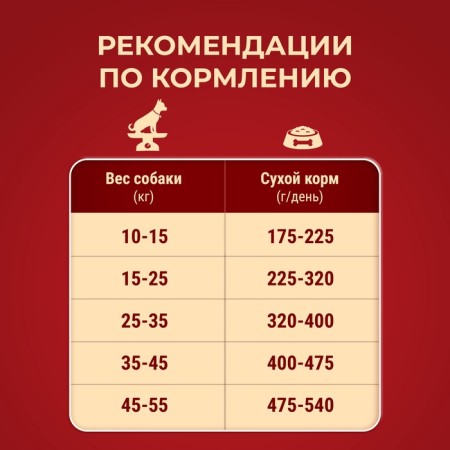 Сухой корм Purinа One medium/maxi для взрослых собак, курица/рис, 10 кг-7