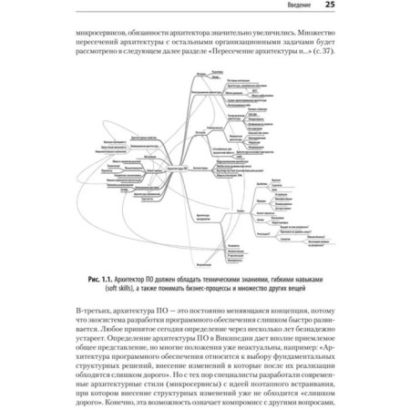 A fundamental approach to program architecture. Patterns, properties, proven methods. Richards M., Forl N.-3