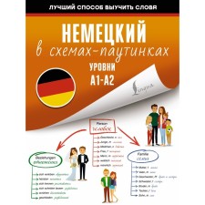 German in web schemes. A1-A2 levels