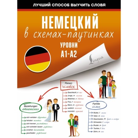 German in web schemes. A1-A2 levels