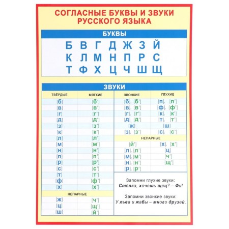 Set of posters "Russian language" 30x43 cm-3