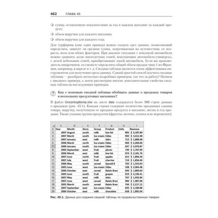 Business modeling and data analysis. Solving relevant problems using Microsoft Excel. 6th edition-5