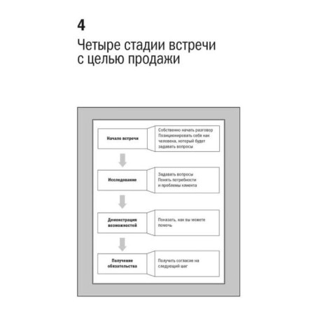 СПИН-продажи. Нил Рекхэм-4