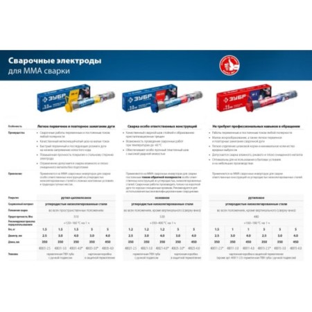 Electrodes welding bison MP-3 40015-2.5, with routine coating, d = 2.5 x 350 mm, 5 kg-2