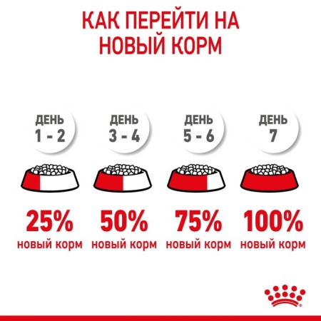 Сухой корм RC Mini Starter Mother & Babydog для щенков 8,5 кг-7