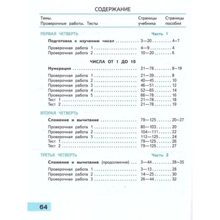 Mathematics. Grade 1. Verification work 2024. Volkova S.I.-1