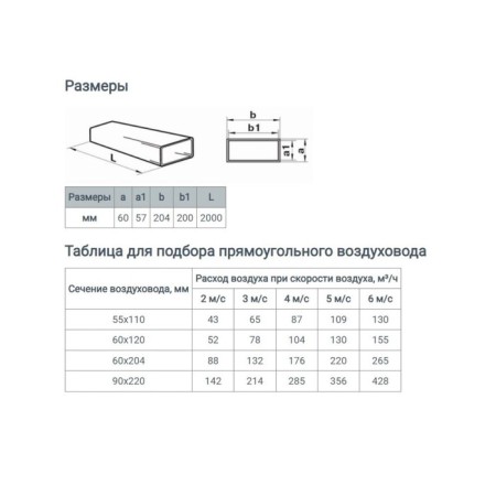 Rectangular, ventilation zein, 60 x 204 mm, 2.0 m-3
