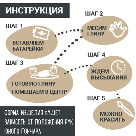 Set "Secrets of Gonchara", mini pottery workshop-7