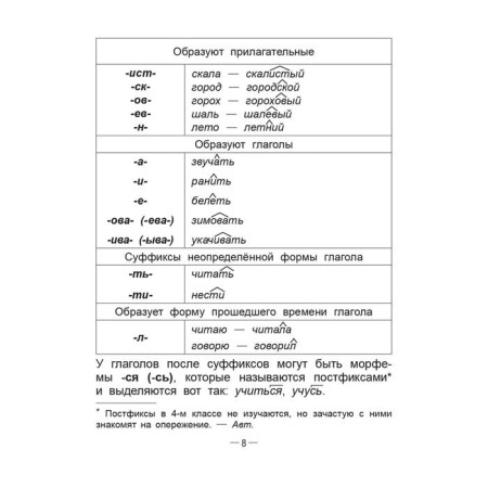 Handbook of Russian language in elementary school. 4th grade. Krasnitskaya A.V.-14