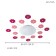 Lamp Viki 60W E27 pink