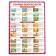 Training posters. Knowledge for schoolchildren