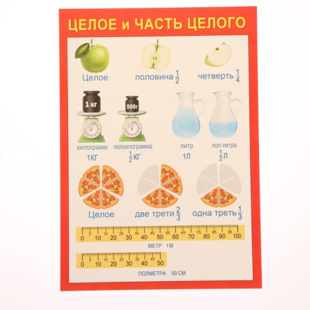 Set of training posters "for schoolchildren" 5 pieces, A4-2