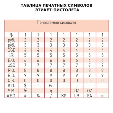 Etiquette-pistol 1-line (numbers, signs), 8 characters, 21 x 12 mm, rectangular (label 1930337, 1930338, 1930339, 1930340)-2