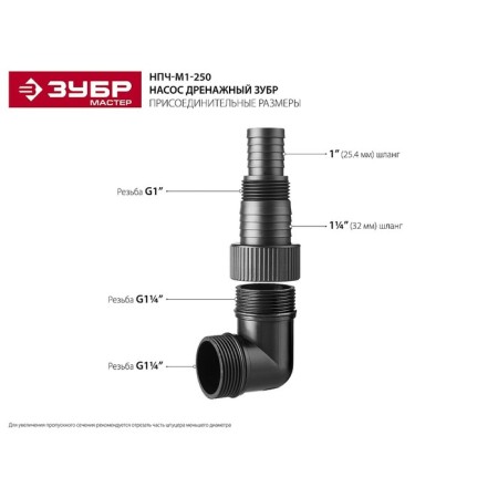 Drainage pump "bison" NPCh-M1-250, 250 watts, 90 l/min, pressure 6 m-3