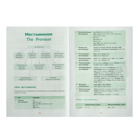 Superpopershoper. English grammar in diagrams and tables. Derzhavina V.A.-3