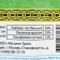 Seeds Lawn Less mixture "Fast lawn", 5 kg