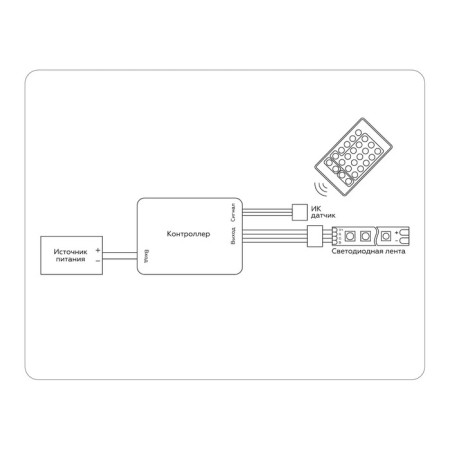 Ambrella controller for RGB LED tapes with an infrared remote control 6A 12V 72W/ 24V 144W GS11201201 (CR2025)-3