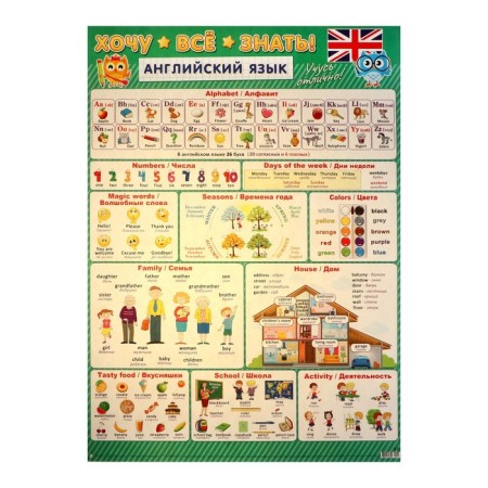 Poster A2 "I want to know everything" English, mix, 50x70 cm-1