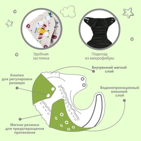 Panties-scammers, reusable, carbon-bamboo fabric, “aircraft”, from 0-36 months.-2