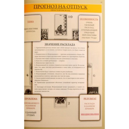 All about Tarot cards. System of Arthur E. Wate. Guenhaim M.-3