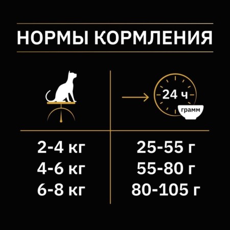 Dry food Pro Plan for sterilized cats and castrated cats, chicken, 1.4 kg-6