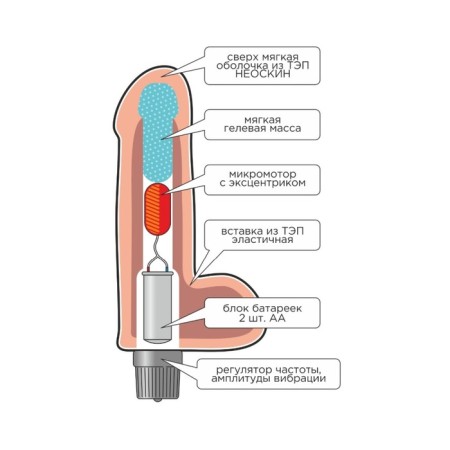 Lovetoy Human Copy vibrator, NeoSkin silicone, realist, 19 x 4.5 cm, bodily-4